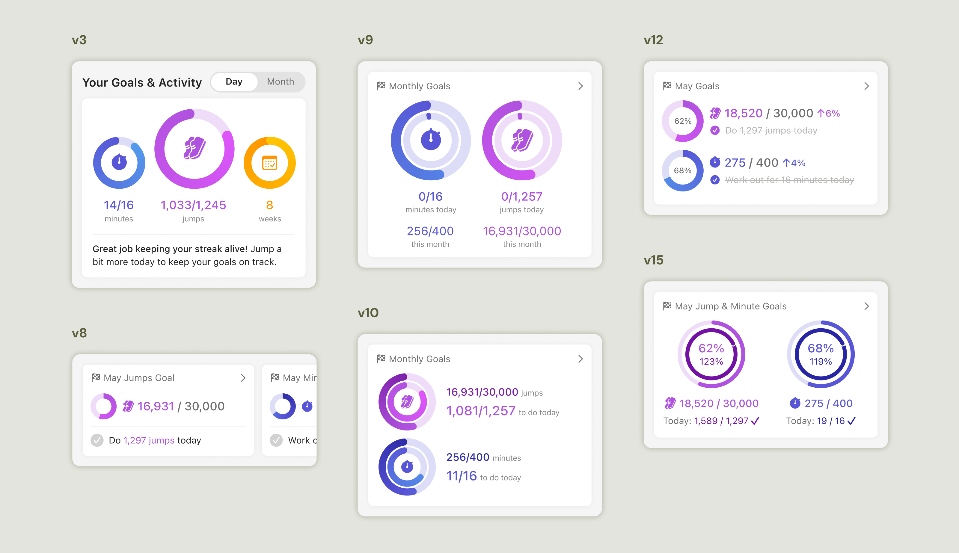 Six of over fifteen versions of the circular progress bar element that I experimented with