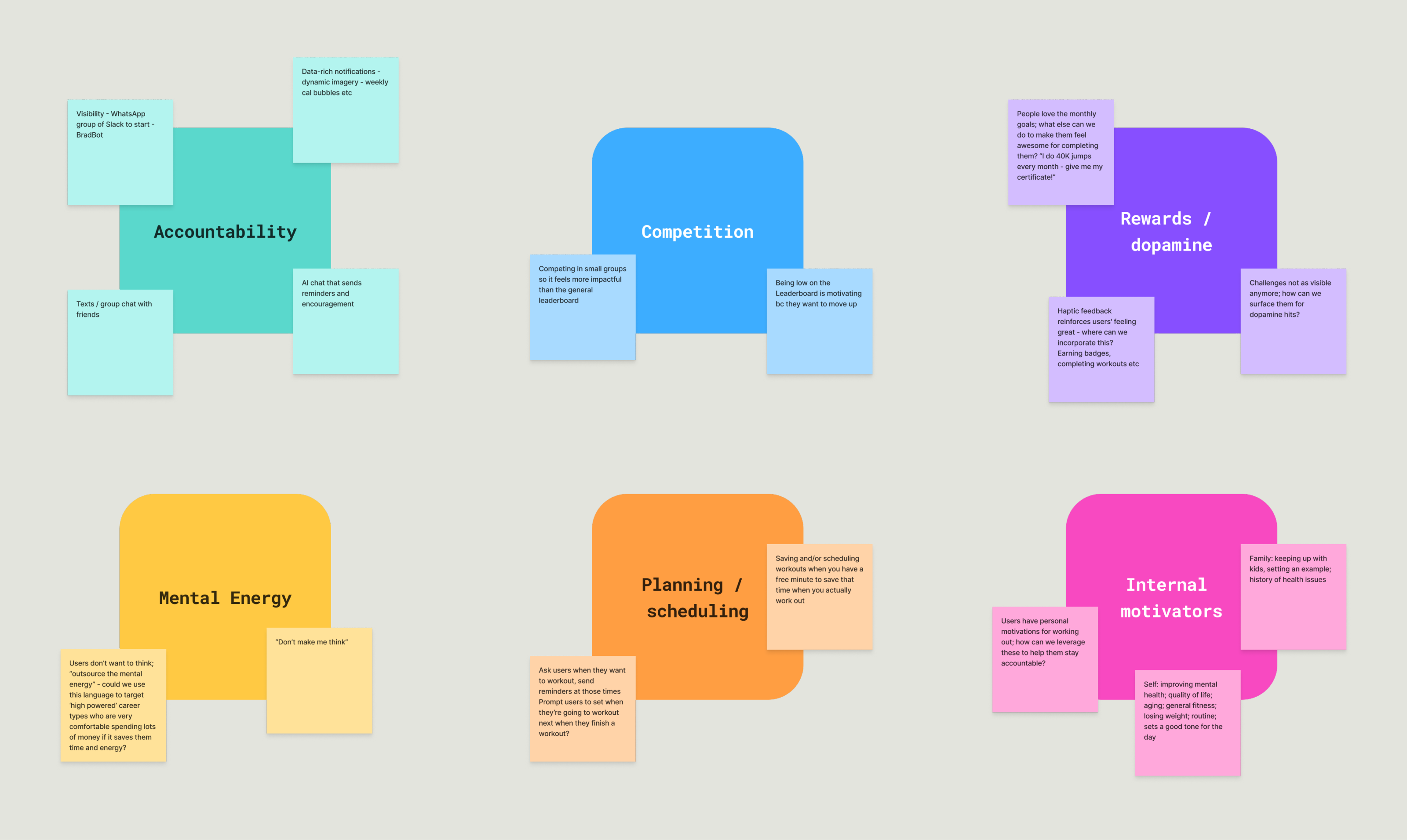 Virtual brainstorming in FigJam with sticky notes for key themes, like Accountability, Competition, etc