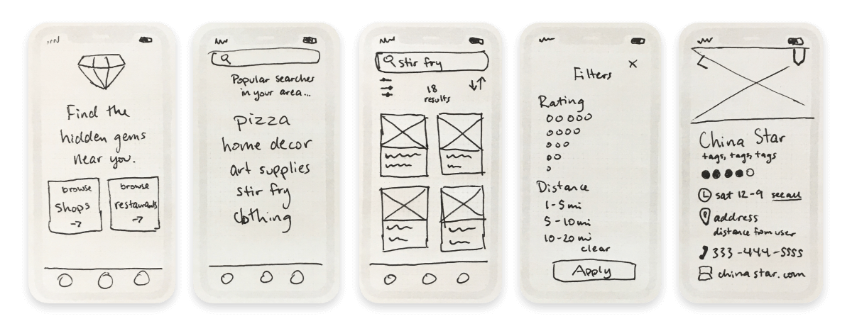 Sketches of home, search, search results, filters, and business listing screens.