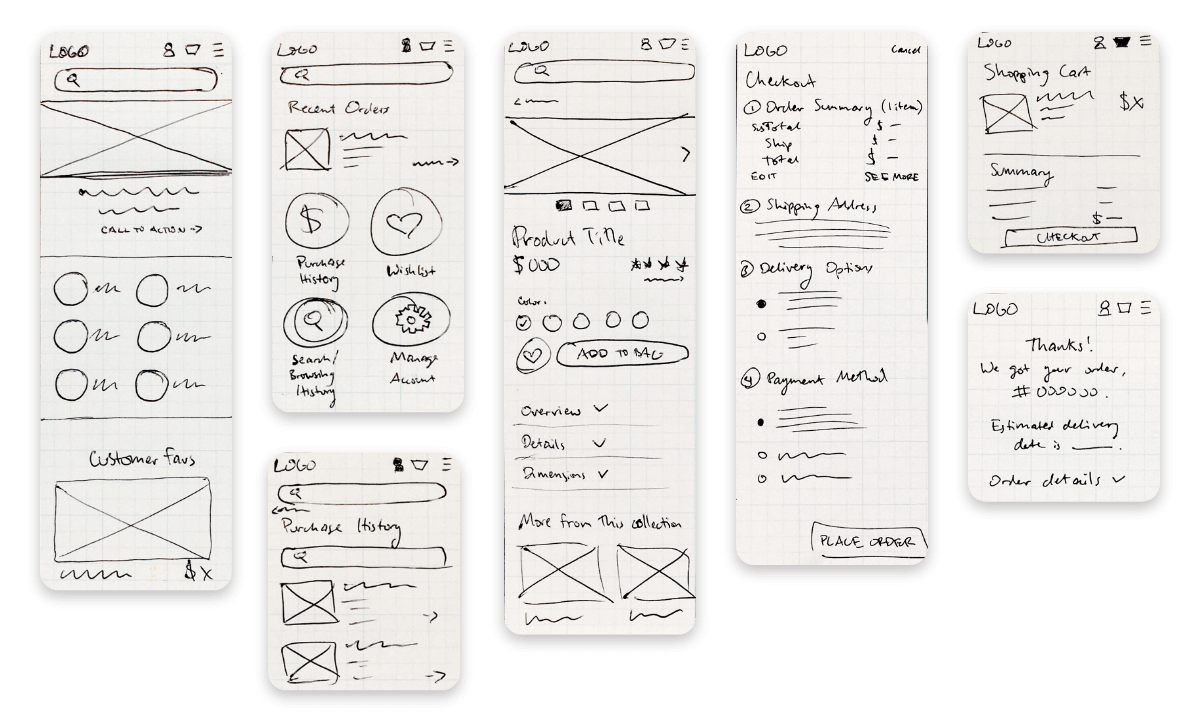 Sketches of multiple mobile screens: home, account, listing, checkout, cart, and order confirmation.